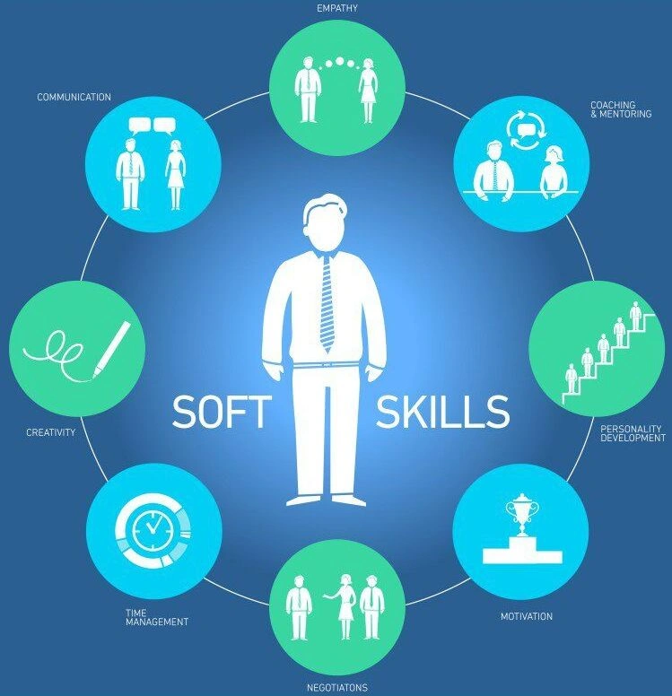 soft skills siswa